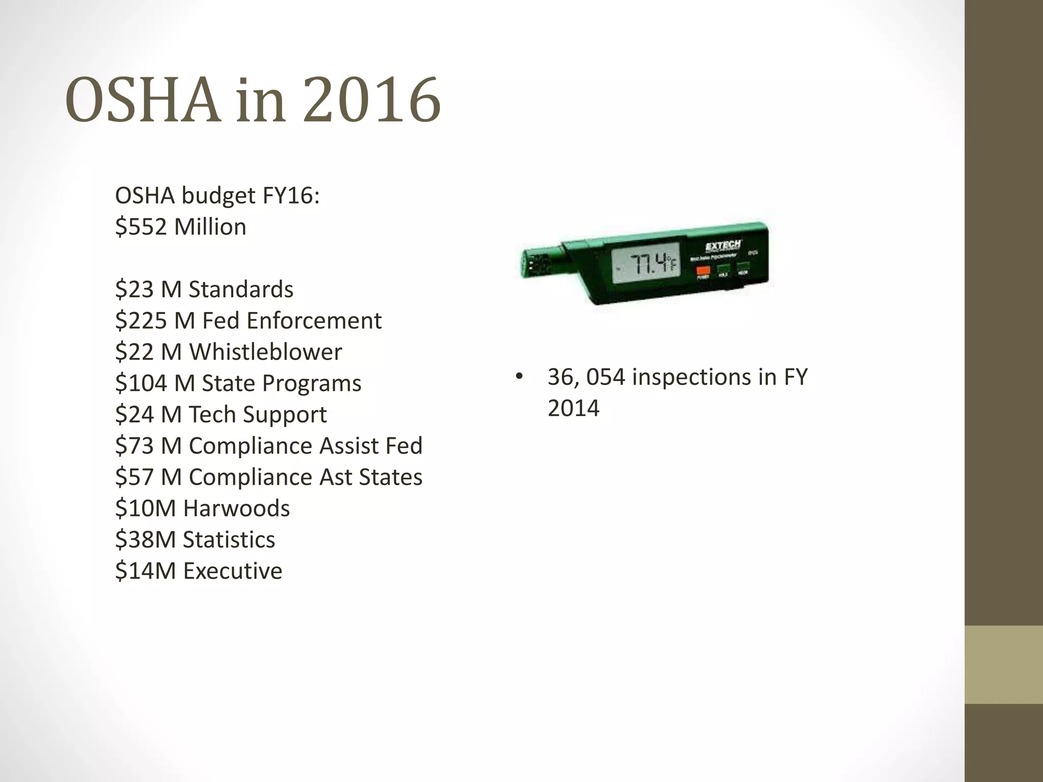 OSHA in 2016
OSHA budget FY16:
$552 Million
$23 M Standards
$225 M Fed Enforcement
$22 M Whistleblower
$104 M State Programs
$24 M Tech Support
$73 M Compliance Assist Fed
$57 M Compliance Ast States
$10M Harwoods
$38M Statistics
$14M Executive
• 36, 054 inspections in FY
2014
 