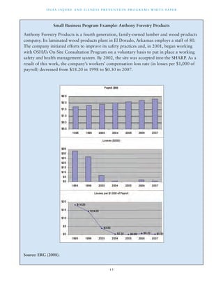 OSHA INJ U RY AND I L LNE S S P R E V ENT ION P ROG R AMS WHI T E PA P E R 
Small Business Program Example: Anthony Forestry Products 
Anthony Forestry Products is a fourth generation, family-owned lumber and wood products 
company. Its laminated wood products plant in El Dorado, Arkansas employs a staff of 80. 
The company initiated efforts to improve its safety practices and, in 2001, began working 
with OSHA’s On-Site Consultation Program on a voluntary basis to put in place a working 
safety and health management system. By 2002, the site was accepted into the SHARP. As a 
result of this work, the company’s workers’ compensation loss rate (in losses per $1,000 of 
payroll) decreased from $18.20 in 1998 to $0.30 in 2007. 
1 5 
Source: ERG (2008). 
 
