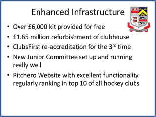 Enhanced Infrastructure
• Over £6,000 kit provided for free
• £1.65 million refurbishment of clubhouse
• ClubsFirst re-accreditation for the 3rd time
• New Junior Committee set up and running
really well
• Pitchero Website with excellent functionality
regularly ranking in top 10 of all hockey clubs
 