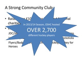 A Strong Community Club:
• Raised over £10,000 for local and National
charities over last 2 years
• Hosts of:
JDC/JAC/Hockey Camps/In2Hockey Championships
Veterans/Rush Hockey/Back to Hockey/Quicksticks
Flyerz/Badgers/Vixens/Schools Hockey/Hockey for
Heroes
In 2013/14 Season, OSHC hosted
OVER 2,700
different hockey players
 