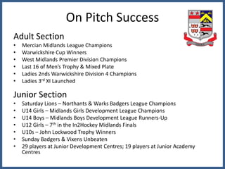 On Pitch Success
Adult Section
• Mercian Midlands League Champions
• Warwickshire Cup Winners
• West Midlands Premier Division Champions
• Last 16 of Men’s Trophy & Mixed Plate
• Ladies 2nds Warwickshire Division 4 Champions
• Ladies 3rd XI Launched
Junior Section
• Saturday Lions – Northants & Warks Badgers League Champions
• U14 Girls – Midlands Girls Development League Champions
• U14 Boys – Midlands Boys Development League Runners-Up
• U12 Girls – 7th in the In2Hockey Midlands Finals
• U10s – John Lockwood Trophy Winners
• Sunday Badgers & Vixens Unbeaten
• 29 players at Junior Development Centres; 19 players at Junior Academy
Centres
 