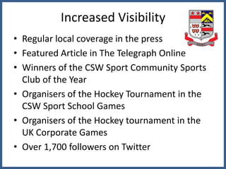 Increased Visibility
• Regular local coverage in the press
• Featured Article in The Telegraph Online
• Winners of the CSW Sport Community Sports
Club of the Year
• Organisers of the Hockey Tournament in the
CSW Sport School Games
• Organisers of the Hockey tournament in the
UK Corporate Games
• Over 1,700 followers on Twitter
 