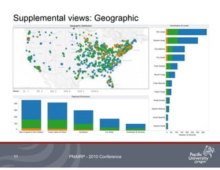 Supplemental views: Geographic
PNAIRP - 2010 Conference11
 