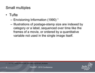 Small multiples
• Tufte
– Envisioning Information (1990) 1
– Illustrations of postage-stamp size are indexed by
category or a label, sequenced over time like the
frames of a movie, or ordered by a quantitative
variable not used in the single image itself.
PNAIRP - 2010 Conference4
1 – Via http://www.infovis-wiki.net/index.php/Small_Multiples
 