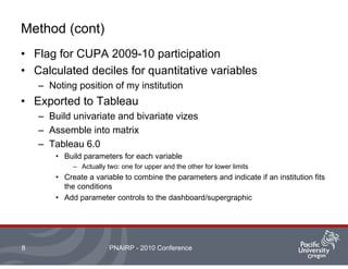 Method (cont)
• Flag for CUPA 2009-10 participation
• Calculated deciles for quantitative variables
– Noting position of my institution
• Exported to Tableau
– Build univariate and bivariate vizes
– Assemble into matrix
– Tableau 6.0
• Build parameters for each variable
– Actually two: one for upper and the other for lower limits
• Create a variable to combine the parameters and indicate if an institution fits
the conditions
• Add parameter controls to the dashboard/supergraphic
PNAIRP - 2010 Conference8
 