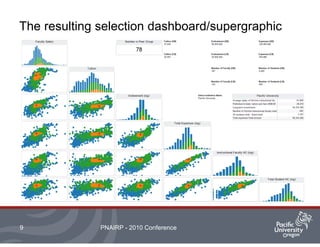 The resulting selection dashboard/supergraphic
PNAIRP - 2010 Conference9
 