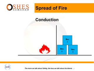 OSHES Fire Warden PowerPoint Presentation Ed2.ppt