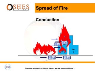 OSHES Fire Warden PowerPoint Presentation Ed2.ppt