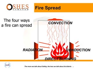OSHES Fire Warden PowerPoint Presentation Ed2.ppt