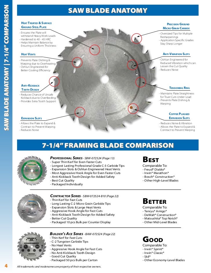 Oshlun Sbf-072536 7-1 4-inch 36 Tooth TCG Saw Blade for sale online