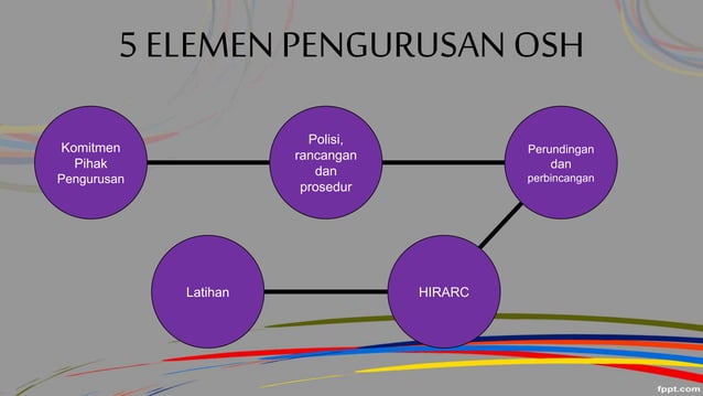 OSH Management Slide.pptx