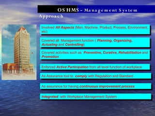 Oshms Checklist OSHMS as a Tool For Continual Improvement by Mr Roy SUCOFINDO | PDF