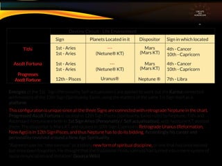 CIRCUITS
INA
HOROSCOPE
Destiny Circuit - Life Environment
Sign Planets Located in it Dispositor Sign in which located
Tithi 1st - Aries
1st - Aries
---
(Netune® KT)
Mars
(Mars KT)
Ascdt Fortuna
Progresses
AscdtFortune
1st - Aries
1st - Aries
12th - Pisces 7th - Libra
---
(Netune® KT)
Mars
(Mars KT)
4th - Cancer
10th - Capricorn
4th - Cancer
10th - Capricorn
Uranus® Neptune ®
Energies of the 1st Sign (Personality, Self-actualisation) are applied to work out the Karma connected
with matters of the 12th Sign (Spirituality, Exile), using the matters of the same 1st Sign itself as a
platform 
This conﬁguration is unique since all the three Signs are connected with retrograde Neptune in the chart.
Progressed Ascdt Fortuna is located in 12th Sign Pisces (Spirituality, Exile) ruled by Neptune. Tithi and
Ascendant Fortuna are both in 1st Sign Aries (Personality / Self actualisation), with Neptune KT posited
there. The dispositor is Mars KT and located in 10th Sign Capricorn. Retrograde Uranus (Reformation,
New Age) is in 12th Sign Pisces, and thus Neptune has to do its bidding. Accordingly his career and
personality revolved around a New Age Spirituality.
“Rajneesh saw his "neo-sannyas" as a totally new form of spiritual discipline, or one that had once existed
but since been forgotten. He thought that the traditional Hindu sannyas had turned into a mere system of
social renunciation and imitation” (Source Wiki)
 