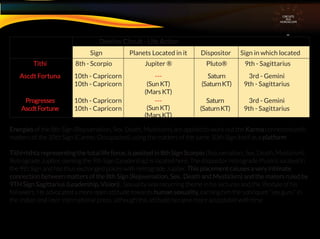Energies of the 8th Sign (Rejuvenation, Sex, Death, Mysticism) are applied to work out the Karma connected with
matters of the 10th Sign (Career, Occupation), using the matters of the same 10th Sign itself as a platform
Tithi+Ishta representing the total life force, is posited in 8th Sign Scorpio (Rejuvenation, Sex, Death, Mysticism).
Retrograde Jupiter, owning the 9th Sign (Leadership) is located here. The dispositor retrograde Pluto is located in
the 9th Sign and has thus exchanged places with retrograde Jupiter. This placement caiuses a very intimate
connection between matters of the 8th Sign (Rejuvenation, Sex, Death and Mysticism) and the maters ruled by
9TH Sign Sagittarius (Leadership, Vision) . Sexuality was recurring theme in his lectures and the lifestyle of his
followers. He advocated a more open attitude towards human sexuality, earning him the sobriquet "sex guru" in
the Indian and later international press, although this attitude became more acceptable with time
CIRCUITS
INA
HOROSCOPE
Destiny Circuit - Life Action
Sign Planets Located in it Dispositor Sign in which located
Tithi 8th - Scorpio Jupiter ®
---
(Sun KT)
(Mars KT)
Pluto® 9th - Sagittarius
---
(Sun KT)
(Mars KT)
Ascdt Fortuna
Progresses
AscdtFortune
10th - Capricorn
10th - Capricorn
10th - Capricorn
10th - Capricorn
3rd - Gemini
9th - Sagittarius
Saturn
(SaturnKT)
3rd - Gemini
9th - Sagittarius
Saturn
(SaturnKT)
 