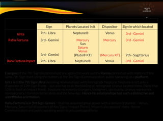 Energies of the 7th Sign (Relationships) are applied to work out the Karma connected with matters of the
same 7th Sign itself, using the matters of the 3rd Sign (Communication, public speaking) as a platform 
Ishta is in the 7th Sign Libra (denoting relationships), with Retrograde Neptune .Neptune is not only a
dispositor of 12th Sign Pisces – but also has to do the bidding of retrograde Uranus located there. (Note that
12th is itself an Impact Point) . Neptune represents strangers, foreigners, spirituality. Uranus represents
revolutionary / transformative ideas and the New Age. Hence his relationships had such a distinctive and
unorthodox orientation.
Rahu Fortuna is in 3rd Sign Gemini – that has acquired great power with a stelium of planets – Venus,
Mercury, Saturn (all dispositors of Key Signs / Impact Points). Moon is also posited there. Hence
Communication and public speaking were his acknowledged forte.
CIRCUITS
INA
HOROSCOPE
Destiny Circuit - Life Purpose
Sign Planets Located in it Dispositor Sign in which located
Ishta 7th - Libra Neptune®
Neptune®
Venus
Rahu Fortuna
RahuFortunaImpact
3rd - Gemini
3rd - Gemini
7th - Libra
Mercury
Sun
Saturn
Venus
(Pluto® KT)
Mercury
(Mercury KT) 9th - Sagittarius
Venus
3rd - Gemini
3rd - Gemini
3rd - Gemini
 