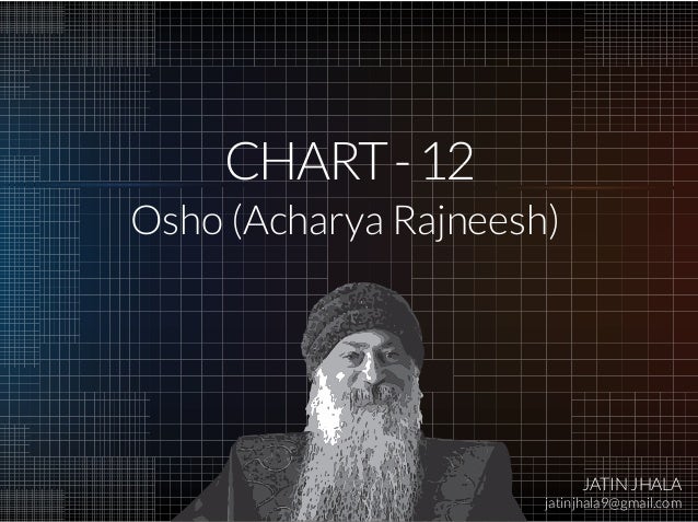 Osho Horoscope Chart