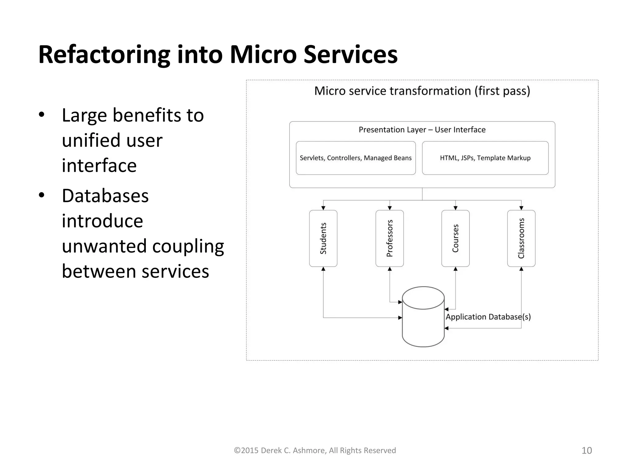 Refactoring into Microservices
• Large benefits to
unified user
interface
• Databases
introduce
unwanted coupling
between services
©2015 Derek C. Ashmore, All Rights Reserved 10
 