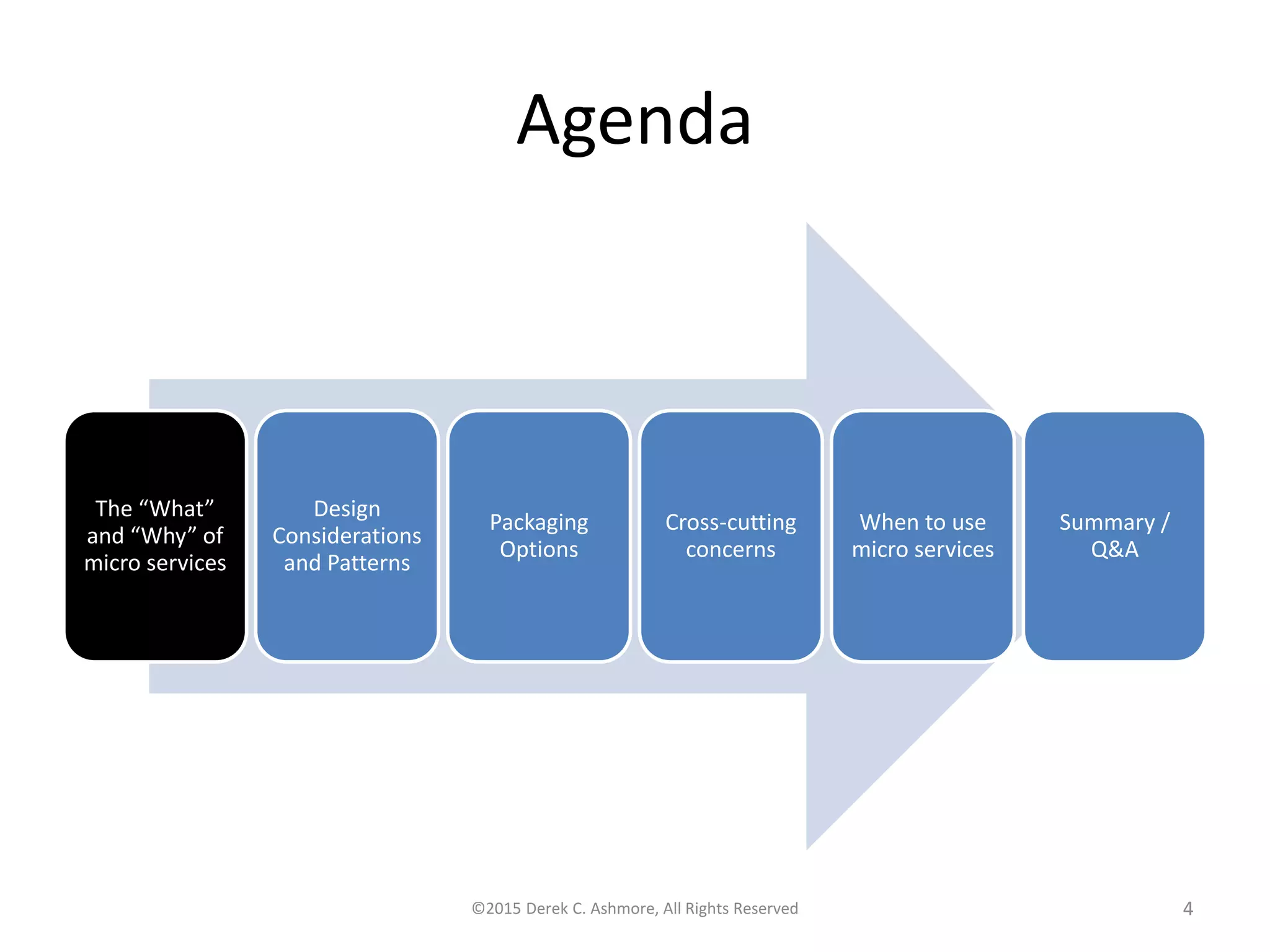 Agenda
The “What”
and “Why” of
microservices
Design
Considerations
and Patterns
Packaging
Options
Cross-cutting
concerns
When to use
microservices
Summary /
Q&A
©2015 Derek C. Ashmore, All Rights Reserved 4
 