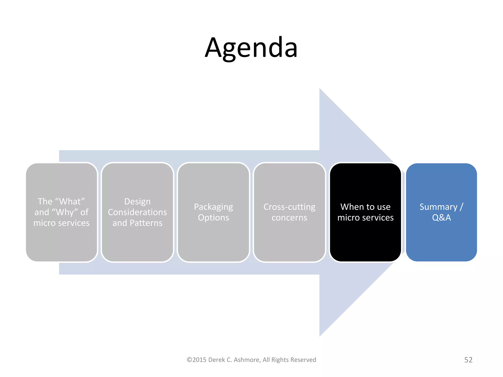 Agenda
The “What”
and “Why” of
microservices
Design
Considerations
and Patterns
Packaging
Options
Cross-cutting
concerns
When to use
microservices
Summary /
Q&A
©2015 Derek C. Ashmore, All Rights Reserved 52
 