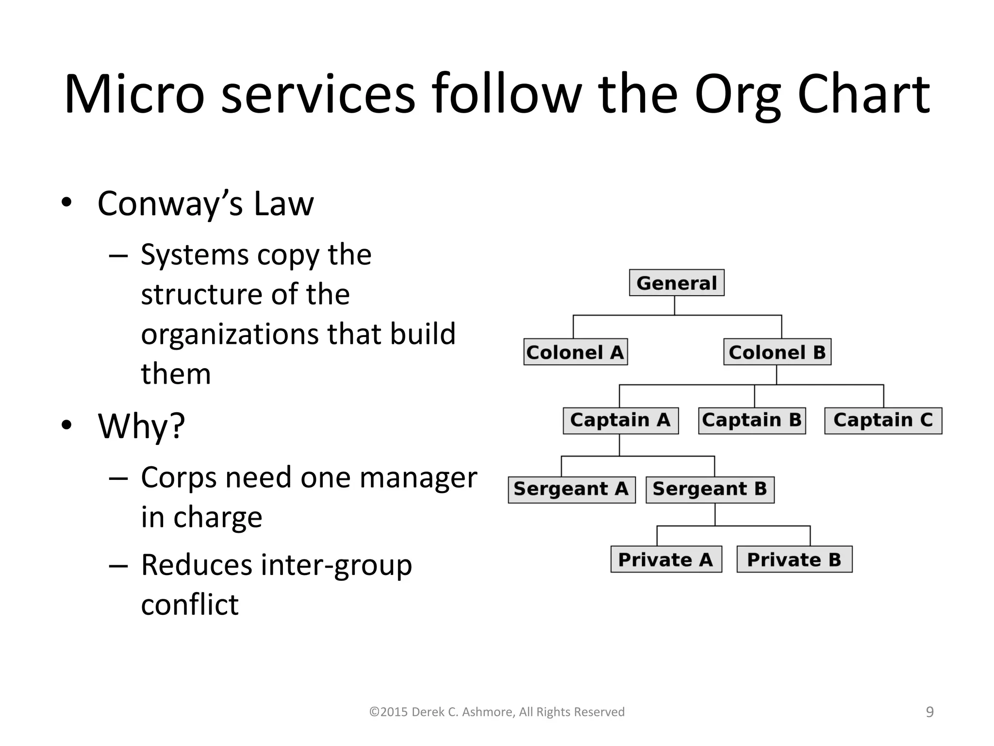 Microservices follow the Org Chart
• Conway’s Law
– Systems copy the
structure of the
organizations that build
them
• Why?
– Corps need one manager
in charge
– Reduces inter-group
conflict
©2015 Derek C. Ashmore, All Rights Reserved 9
 