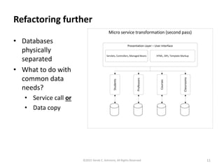 Refactoring further
• Databases
physically
separated
• What to do with
common data
needs?
• Service call or
• Data copy
©2015 Derek C. Ashmore, All Rights Reserved 11
 