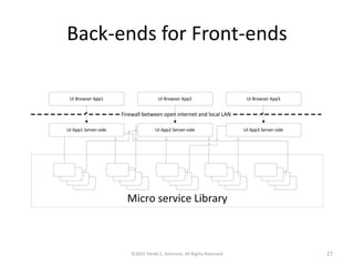 Back-ends for Front-ends
©2015 Derek C. Ashmore, All Rights Reserved 27
 