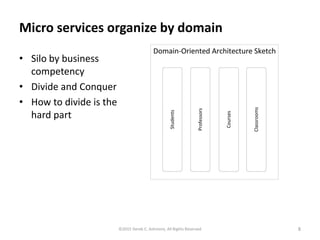 Microservices organize by domain
• Silo by business
competency
• Divide and Conquer
• How to divide is the
hard part
©2015 Derek C. Ashmore, All Rights Reserved 8
 