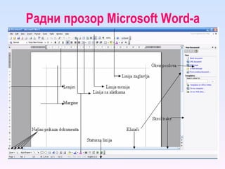 Радни прозор  Microsoft Word-a 