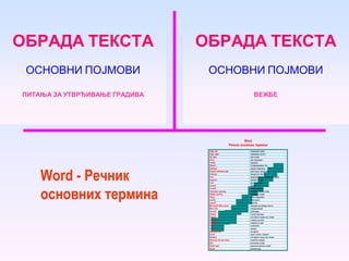 Word - Речник основних термина   