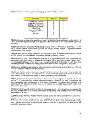 (11) The minimum number of guy lines for logging operations shall be as follows:
OPERATION TOP GUY BUCKLE GUY
Logging and Yarding
Logging and Swinging
Loading only (head tree)
Loading only (tail tree)
Yarding only
Yarding with sky line
Head tree
Tail tree
6
6
5
5
5
6
3
4
4
-
-
3
4
-
(12) Guy line shall be fastened to spar trees by means of shackles, hooks and slides, or other devices of
similar construction equal in strength to the guy lines. The use of loops or wild eyes to attach guy lines is
prohibited.
(13) Shackle pins shall be inserted head up and securely fastened with molles or cotter keys. The "U"
part of the shackle shall be around the guy lines and the pins through the eyes. Only sleeve shackles
shall be used to hang tree jack.
(14) Guy lines shall be passed alternately around the spar trees in opposite directions and shall be
properly attached to the spar trees to prevent their falling when they are tightened.
(15) Extensions to the guy lines or sky lines shall only be by regular long splices equal in strength to the
lines to which they are spliced or by shackles connecting two spliced eyes tucked at least three (3) times.
The shackles used for connections shall have a strength of at least 1 1/2 times the strength of the lines
which they connect. Shackles shall not be placed where the lines pass through blocks or travelers.
(16) Guy lines shall be hung in a tree by jacks and securely anchored to a stump or dead tree. The end
of the sky lines shall not be anchored to spar trees.
(17) Stumps shall be carefully chosen as to position and strength and, if necessary, they shall be tied
back. These stumps shall be inspected from time to time during the progress of operation. Standing
trees shall not be used as stumps except for holding tail trees in yarding operations.
(18) The anchor ends of guy or sky lines shall be firmly secured by passing the end lines at '.east two and
one half (2 1
/2) turns around the stumps adequately notched to contain the end lines. Where spikes are
used to secure the lines, each turn shall be firmly spiked. Where wire rope clips are used, they shall be at
least three (3) "U" bolts secured on the dead end of the rope and spaced at approximately six (6) times
the diameter of the rope.
(19) Tightening of guy and sky lines shall be by mechanical power. In removing lines from stumps, the
last wrap shall be removed by blasting, otherwise a reverse safety wrap shall be put on and the safety
holdbacks shall be used.
(20) All tree straps shall be of the best material, properly seated and at least larger than the pulling lines.
(21) All running lines, load blocks, and tree jacks shall be properly hanged to the spar trees. The strength
of shackles used to hang blocks and tree jacks shall be not less than two (2) times that of the pulling
lines. The shackle pins shall be secured by a nut with a cotter key or wire strand run twice through the
pin with the loose ends rolled in.
144
 