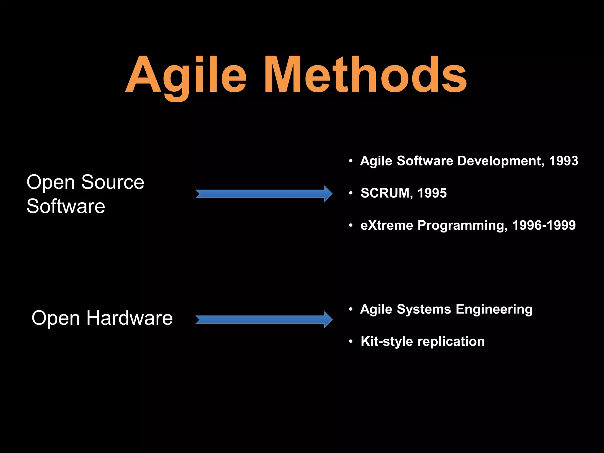 Agile Methods  Agile Software Development, 1993 