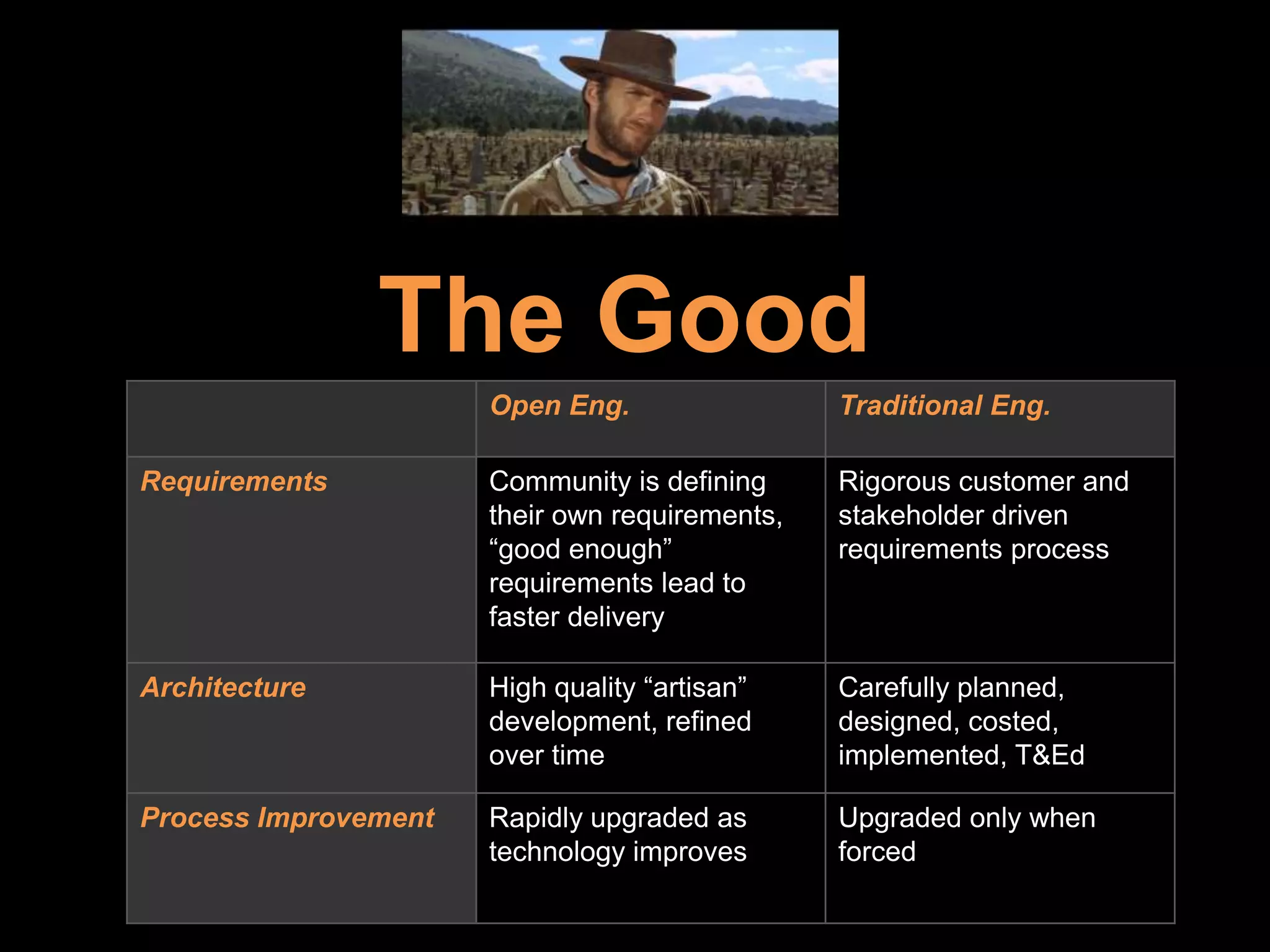 The Power of OpenMethods, not products make open models successful