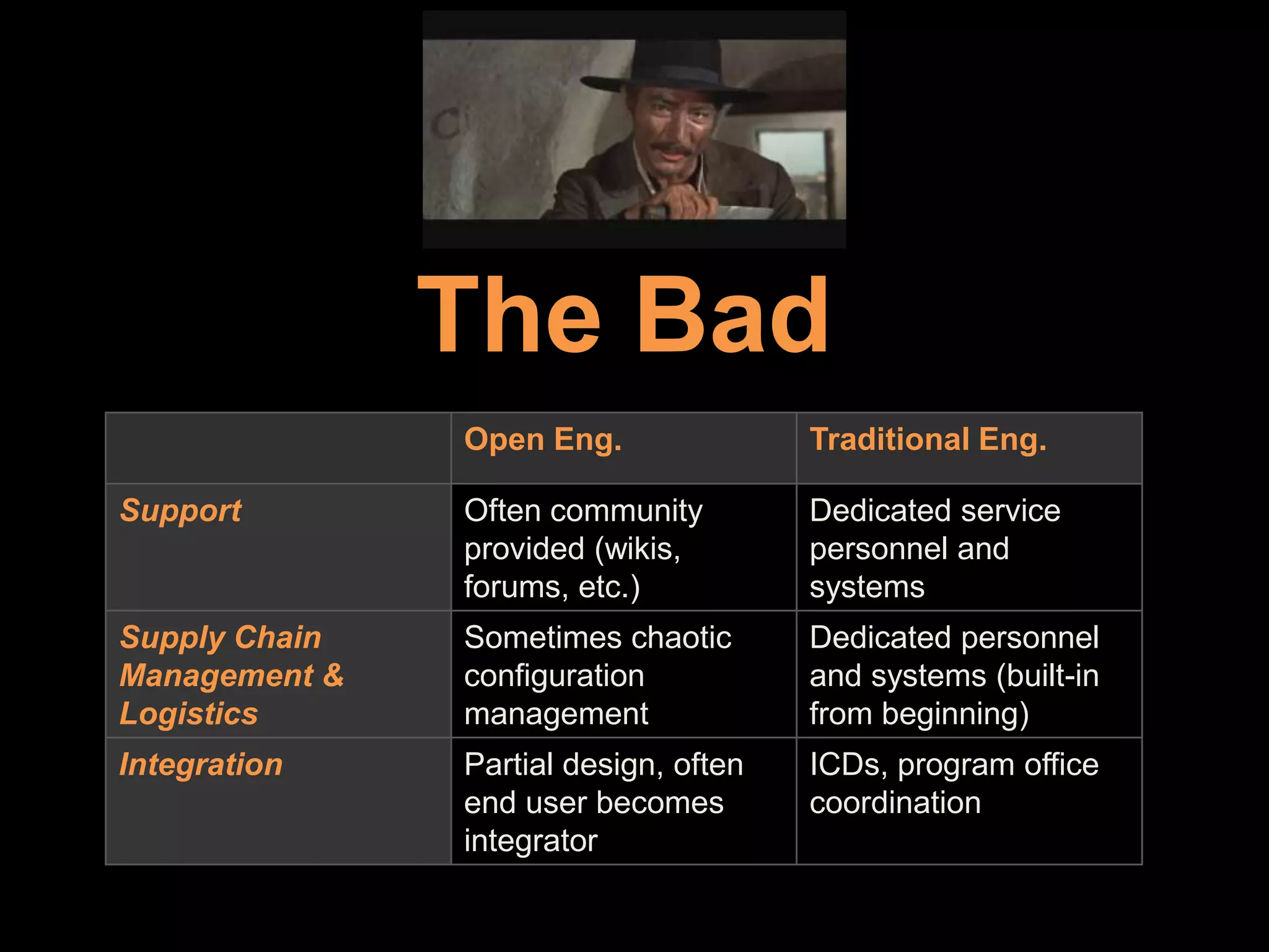 Community Innovation80% of innovations come from user communities because they’re innovating to benefit themselves, as opposed to companies who hope to innovate to sell products. The  [community benefiting themselves] is natural and emergent, the [company hoping to innovate] is a guessing game.Democratizing Innovation, 2005. Eric Von Hippel, http://web.mit.edu/evhippel/www/books.htm