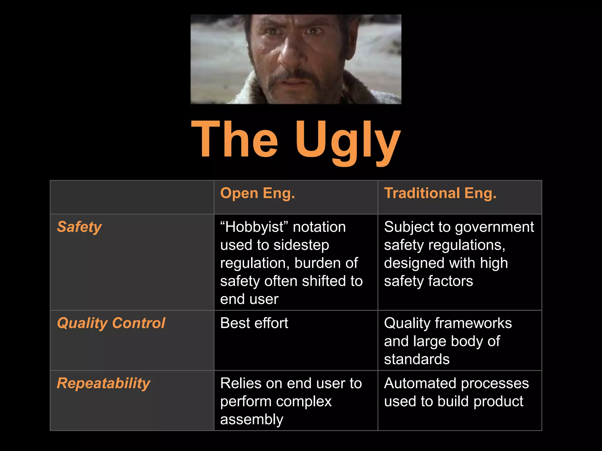 Observations on Traditional v. Open S.E.