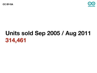 CC BY-SA




  Units sold Sep 2005 / Aug 2011
  314,461
 