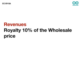 CC BY-SA




 Revenues
 Royalty 10% of the Wholesale
 price
 