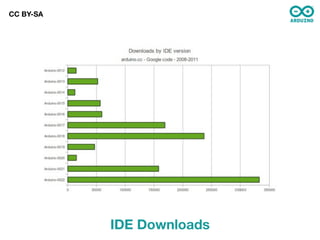 CC BY-SA




           IDE Downloads
 
