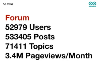 CC BY-SA




 Forum
 52979 Users
 533405 Posts
 71411 Topics
 3.4M Pageviews/Month
 