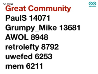CC BY-SA

 Great Community
 PaulS 14071
 Grumpy_Mike 13681
 AWOL 8948
 retrolefty 8792
 uwefed 6253
 mem 6211
 