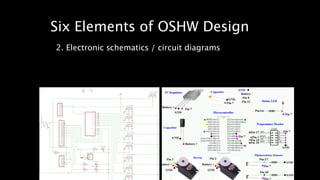 Six Elements of OSHW Design 
2. Electronic schematics / circuit diagrams 
 