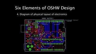 Six Elements of OSHW Design 
4. Diagram of physical layout of electronics 
 