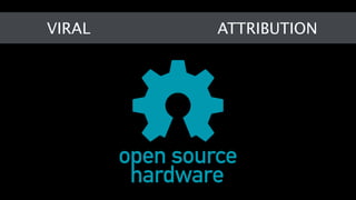 VIRAL 
ATTRIBUTION 
 