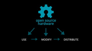 ! 
USE 
MODIFY 
DISTRIBUTE 
 