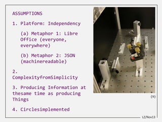 ASSUMPTIONS
1. Platform: Independency
(a) Metaphor 1: Libre
Office (everyone,
everywhere)
(b) Metaphor 2: JSON
(machinerea...