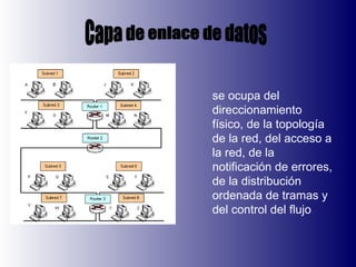 Capa de enlace de datos  se ocupa del direccionamiento físico, de la topología de la red, del acceso a la red, de la notificación de errores, de la distribución ordenada de tramas y del control del flujo .  