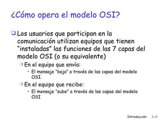 ¿Cómo opera el modelo OSI? Los usuarios que participan en la comunicación utilizan equipos que tienen “instaladas” las funciones de las 7 capas del modelo OSI (o su equivalente) En el equipo que envía: El mensaje “baja” a través de las capas del modelo OSI.  En el equipo que recibe: El mensaje “sube” a través de las capas del modelo OSI 