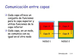 Comunicación entre capas Cada capa ofrece un conjunto de funciones para la capa superior y utiliza funciones de la capa inferior Cada capa, en un nodo, se comunica con su igual en el otro nodo Capa A Capa B Capa A Capa B NODO 1 NODO 2 