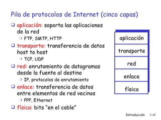 Pila de protocolos de Internet (cinco capas) aplicación:  soporta las aplicaciones de la red FTP, SMTP, HTTP transporte:  transferencia de datos host to host TCP, UDP red:  enrutamiento de datagramas desde la fuente al destino IP, protocolos de enrutamiento enlace:  transferencia de datos entre elementos de red vecinos PPP, Ethernet física:  bits “en el cable” aplicación transporte red enlace física 