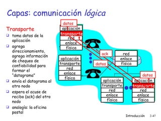 Capas: comunicación  lógica Transporte toma datos de la aplicación agrega direccionamiento, agrega información de chequeo de confiabilidad para formar el “datagrama” envía el datagrama al otro nodo espera el acuse de recibo (ack) del otro nodo analogía: la oficina postal transporte transporte aplicación transporte red enlace física aplicación transporte red enlace física aplicación transporte red enlace física aplicación transporte red enlace física red enlace física datos datos datos ack 