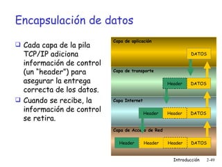 Encapsulación de datos Cada capa de la pila TCP/IP adiciona información de control (un “header”) para asegurar la entrega correcta de los datos. Cuando se recibe, la información de control se retira. DATOS Capa de Acceso de Red Capa Internet Capa de transporte Capa de aplicación DATOS Header DATOS Header Header Header DATOS Header Header 